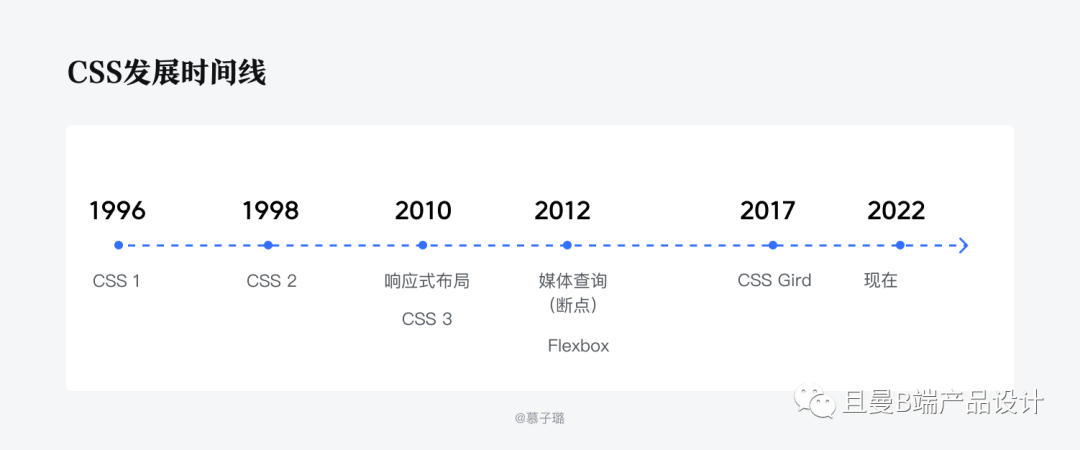 B端计师要知道的栅格设计（下）